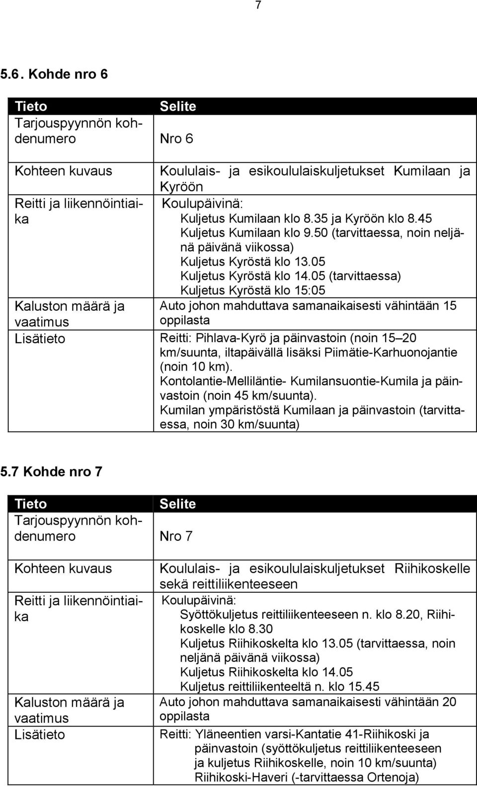 05 (tarvittaessa) Kuljetus Kyröstä klo 15:05 Auto johon mahduttava samanaikaisesti vähintään 15 oppilasta Reitti: Pihlava-Kyrö ja päinvastoin (noin 15 20 km/suunta, iltapäivällä lisäksi