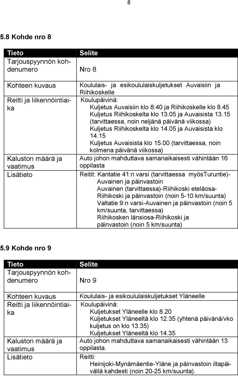 00 (tarvittaessa, noin kolmena päivänä viikossa) Auto johon mahduttava samanaikaisesti vähintään 16 oppilasta Reitit: Kantatie 41:n varsi (tarvittaessa myösturuntie)- Auvainen ja päinvastoin Auvainen