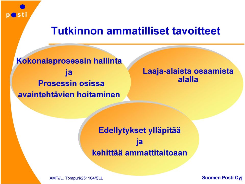 avaintehtävien hoitaminen Laaja-alaista