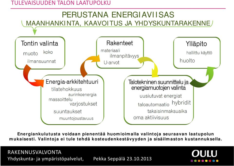 huomioimalla valintoja seuraavan laatupolun mukaisesti.