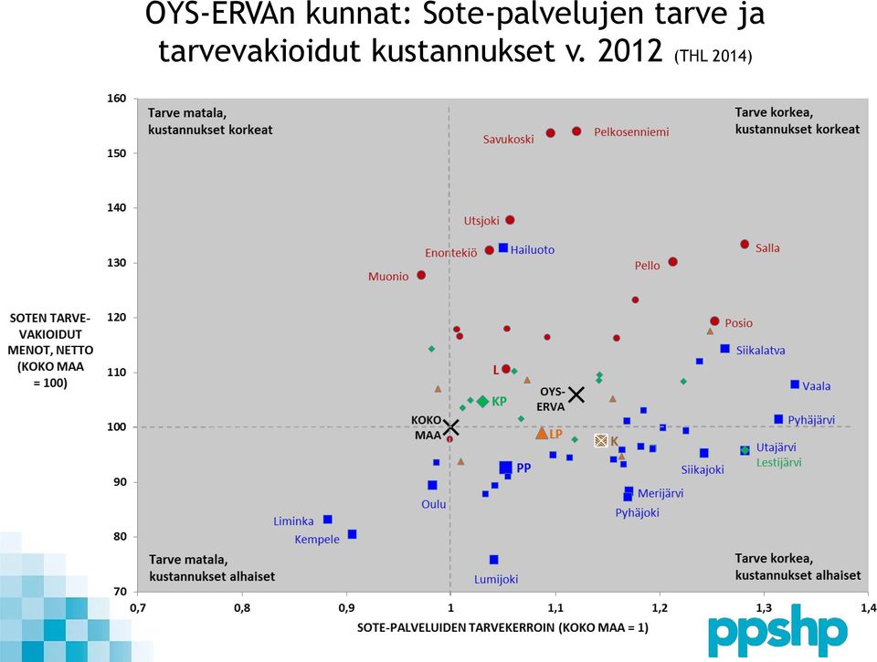 ja tarvevakioidut