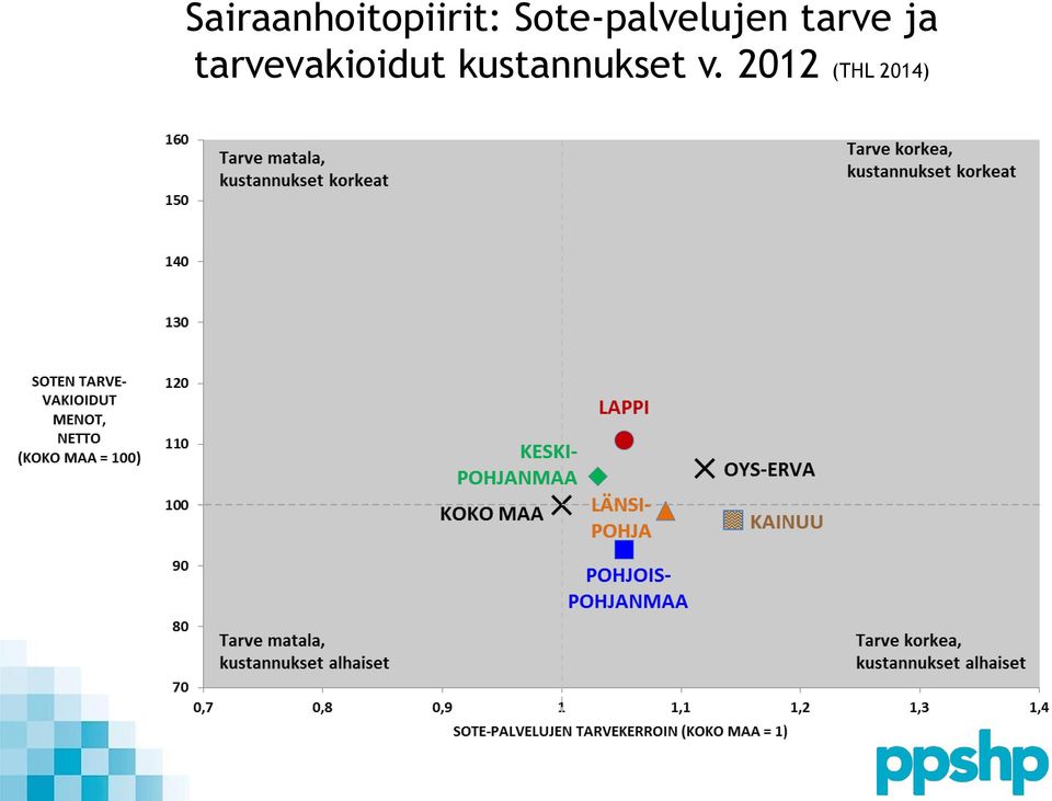 ja tarvevakioidut