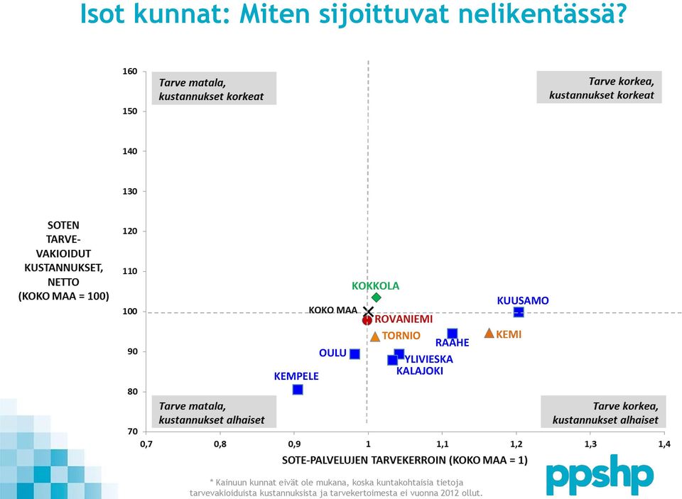 tarvekertoimesta ei vuonna 2012 ollut.