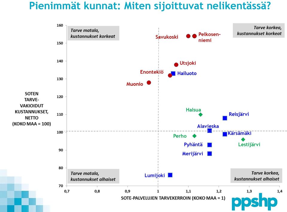 Pelkosenniemi Enontekiö Utsjoki