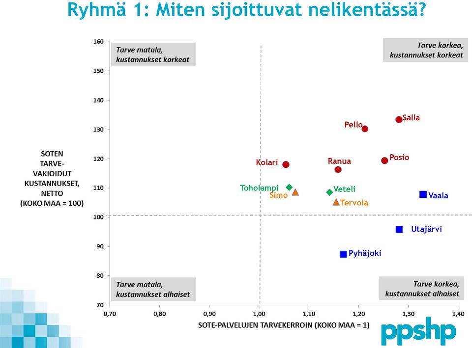 Pello Salla Kolari Posio