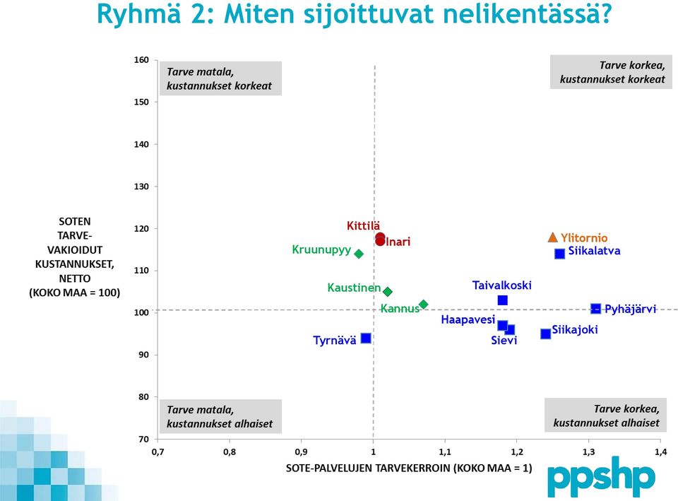 Kittilä Kruunupyy Siikalatva
