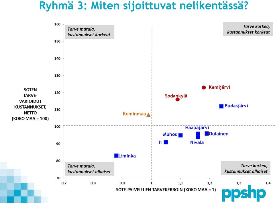 Kemijärvi Keminmaa Ii