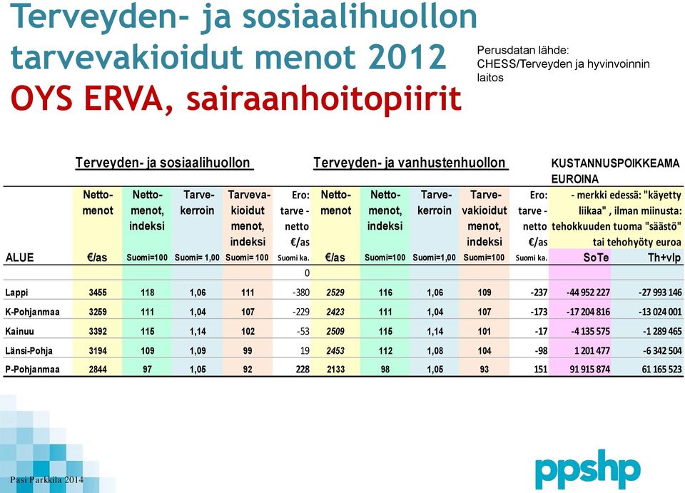 ALUE /as Suomi=100 Suomi= 1,00 Suomi= 100 Suomi ka. /as Suomi=100 Suomi=1,00 Suomi=100 Suomi ka.