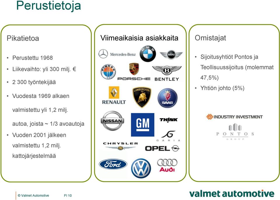 2 300 työntekijää Vuodesta 1969 alkaen valmistettu yli 1,2 milj.