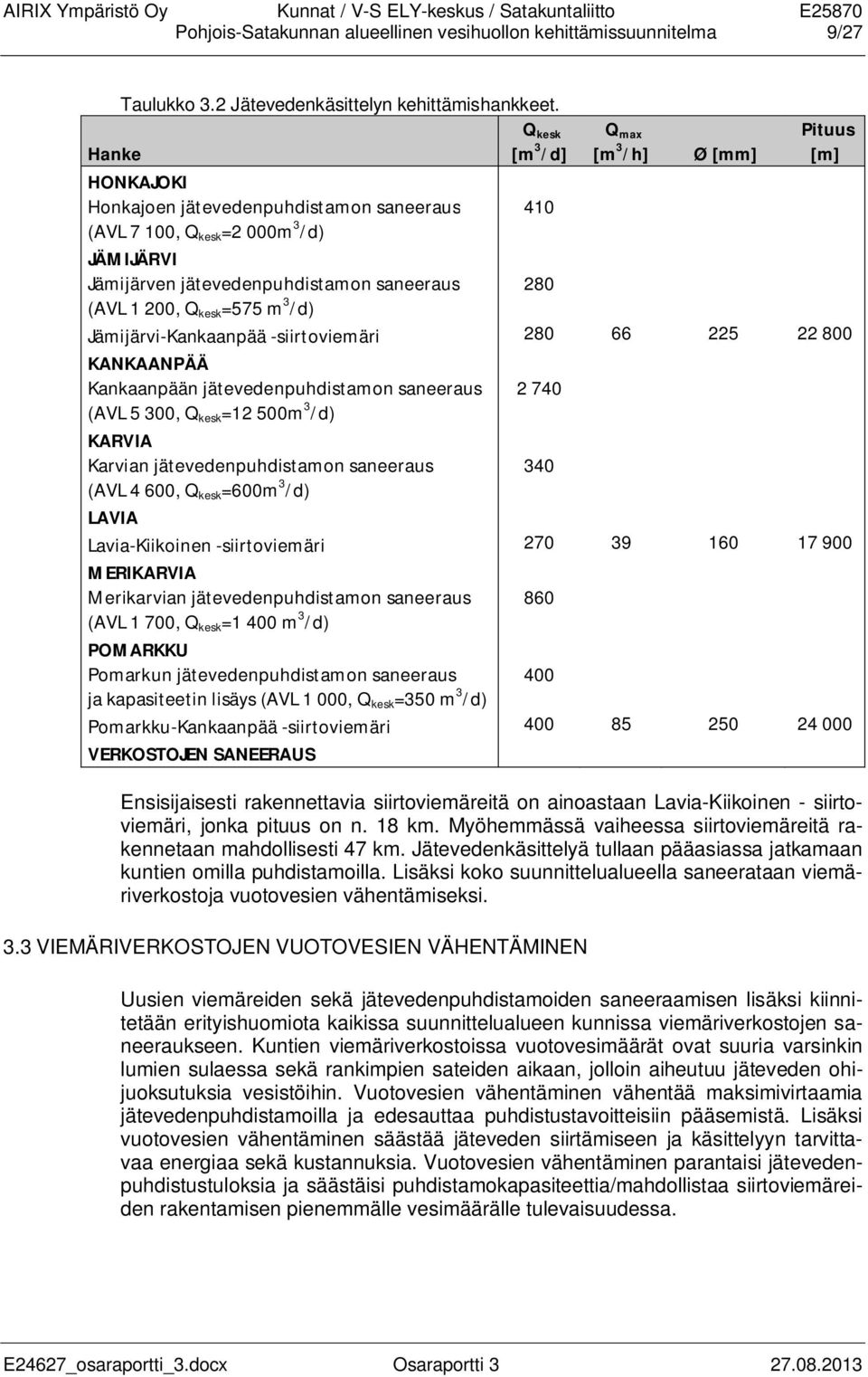 (AVL 1 200, Q kesk =575 m 3 /d) Jämijärvi-Kankaanpää -siirtoviemäri 280 66 225 22 800 KANKAANPÄÄ Kankaanpään jätevedenpuhdistamon saneeraus 2 740 (AVL 5 300, Q kesk =12 500m 3 /d) KARVIA Karvian