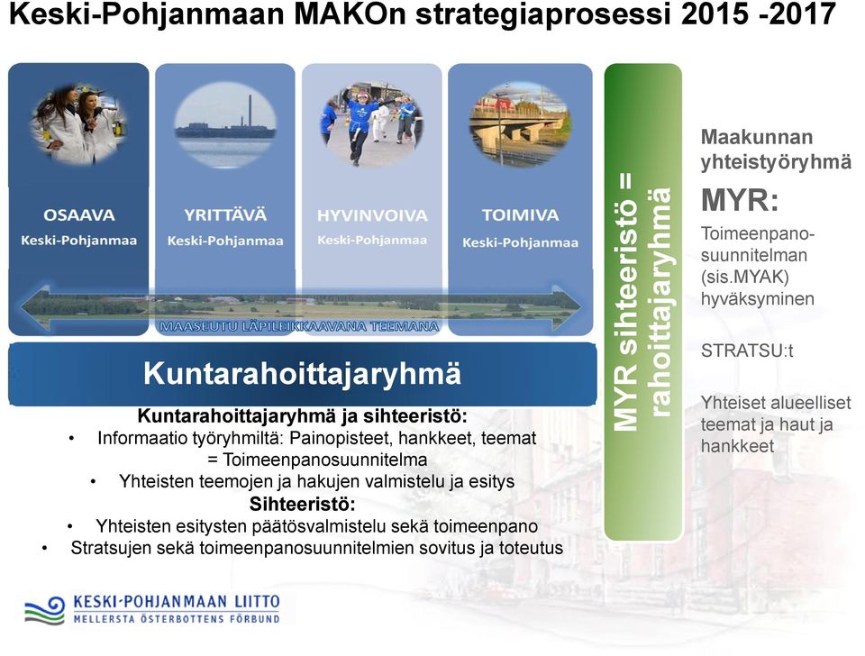 myak) hyväksyminen Kuntarahoittajaryhmä Kuntarahoittajaryhmä ja sihteeristö: Informaatio työryhmiltä: Painopisteet, hankkeet, teemat =