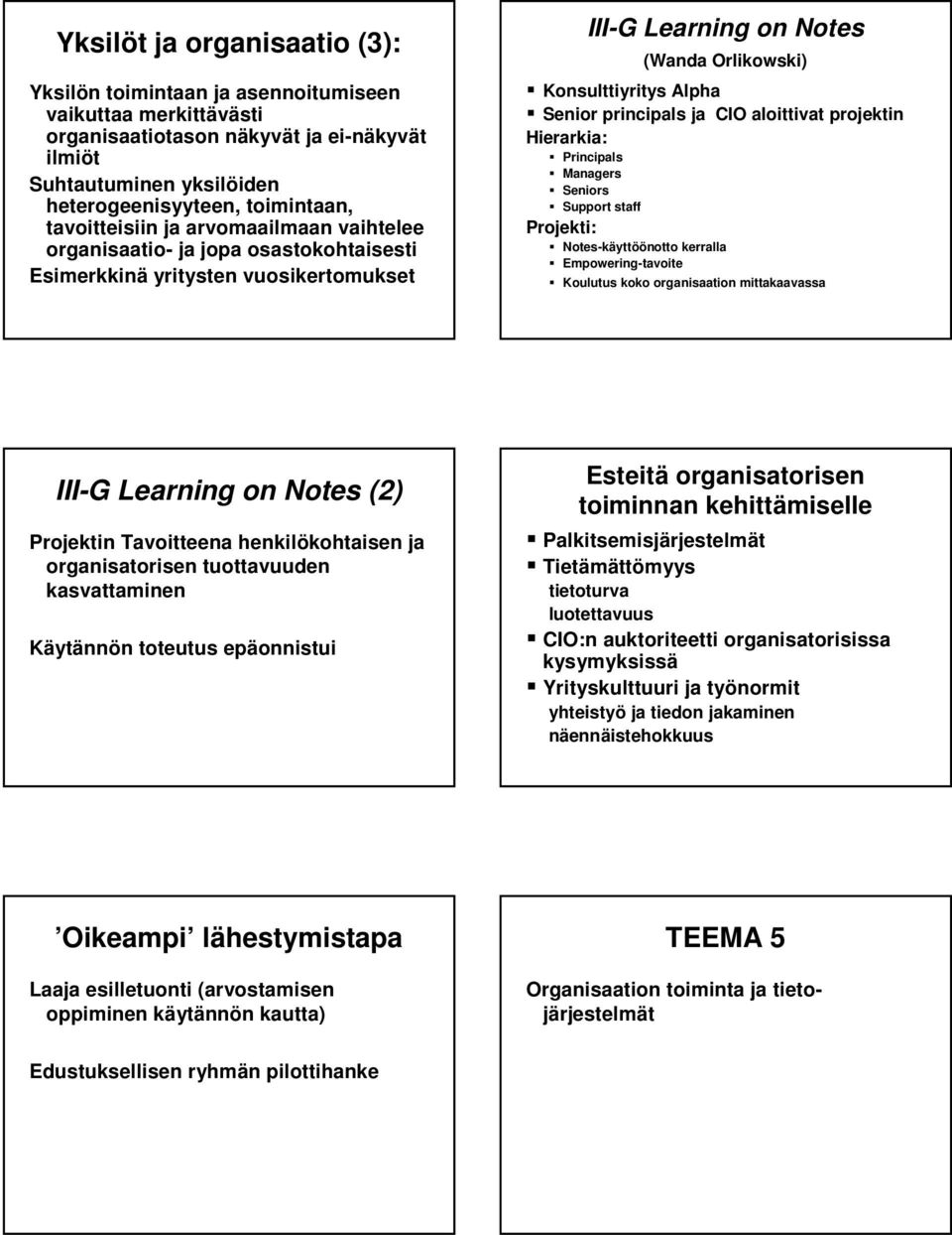 Konsulttiyritys Alpha Senior principals ja CIO aloittivat projektin Hierarkia: Principals Managers Seniors Support staff Projekti: Notes-käytt yttöönotto kerralla Empowering-tavoite Koulutus koko