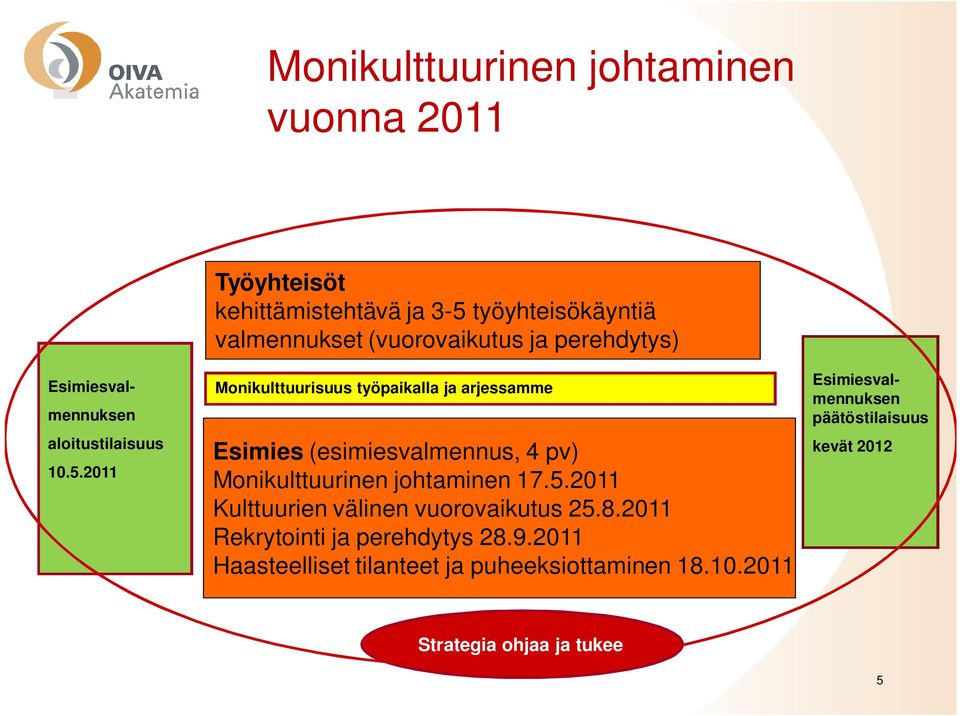 työpaikalla ja arjessamme Esimies (esimiesvalmennus, 4 pv) Monikulttuurinen johtaminen 17.5.