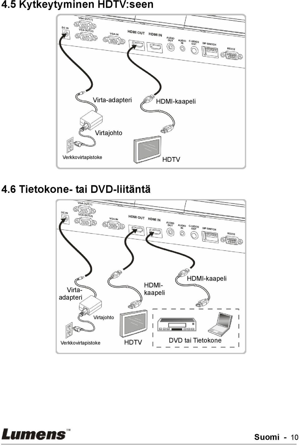 6 Tietokone- tai DVD-liitäntä Virtaadapteri HDMIkaapeli