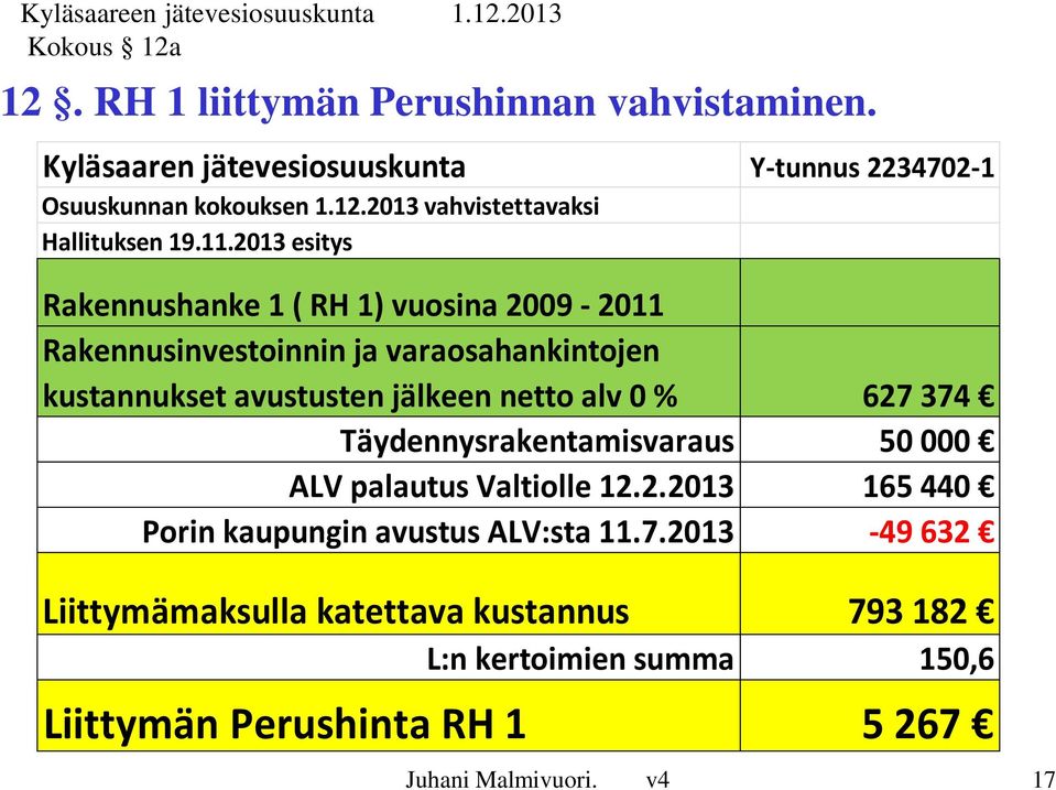% 627 374 Täydennysrakentamisvaraus 50 000 ALV palautus Valtiolle 12.2.2013 165 440 Porin kaupungin avustus ALV:sta 11.7.2013-49 632 Liittymämaksulla katettava kustannus 793 182 L:n kertoimien summa 150,6 Liittymän Perushinta RH 1 5 267 Juhani Malmivuori.