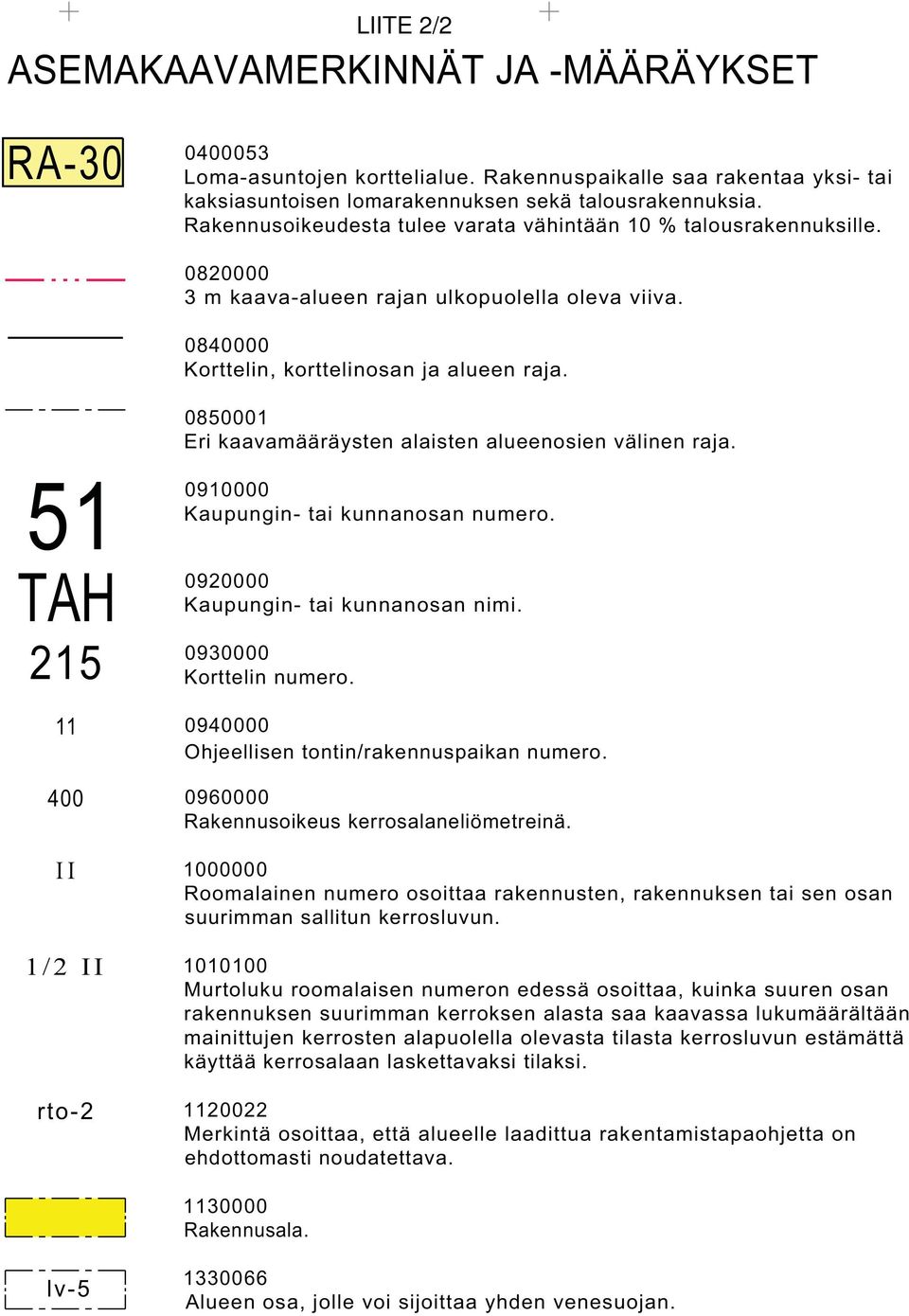 0850001 Eri kaavamääräysten alaisten alueenosien välinen raja. 51 TAH 215 11 400 II 1/2 II rto-2 0910000 Kaupungin- tai kunnanosan numero. 0920000 Kaupungin- tai kunnanosan nimi.