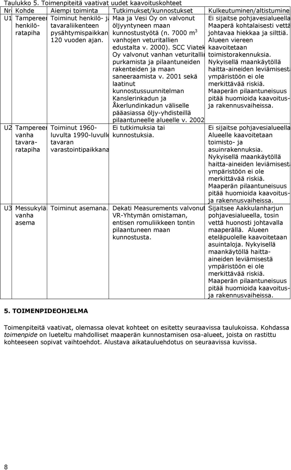 pohjavesialueella henkilö- tavaraliikenteen öljyyntyneen maan Maaperä kohtalaisesti vettä ratapiha pysähtymispaikkanakunnostustyötä (n. 7000 m 3 120 vuoden ajan. johtavaa hiekkaa ja silttiä.