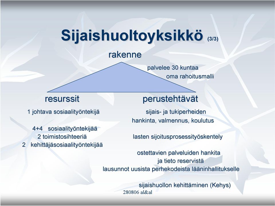 toimistosihteeriä lasten sijoitusprosessityöskentely skentely 2 kehittäjäsosiaality sosiaalityöntekijää ostettavien