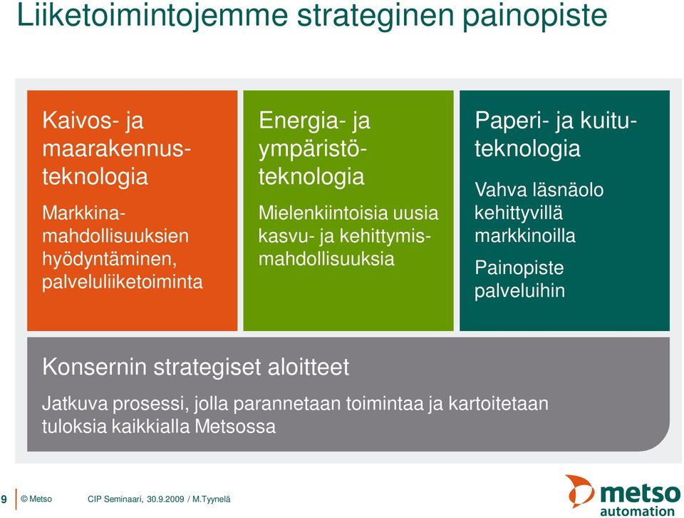 kehittymismahdollisuuksia Paperi- ja kuituteknologia Vahva läsnäolo kehittyvillä markkinoilla Painopiste