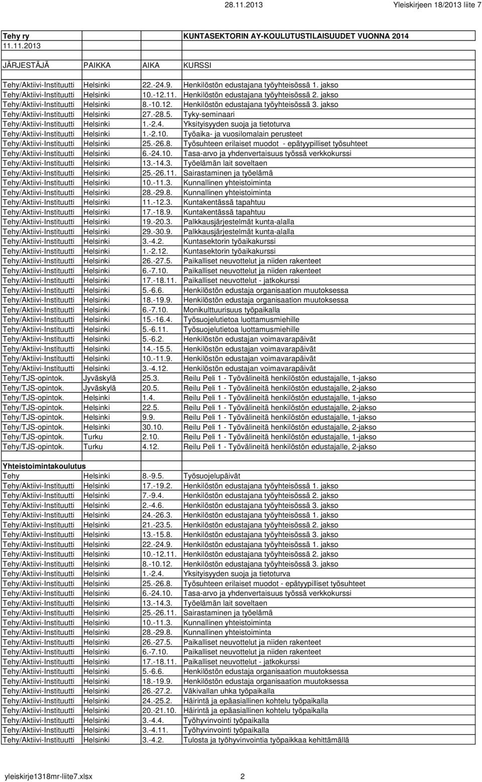 Kuntakentässä tapahtuu Tehy/Aktiivi-Instituutti Helsinki 17.-18.9. Kuntakentässä tapahtuu Tehy/Aktiivi-Instituutti Helsinki 19.-20.3.