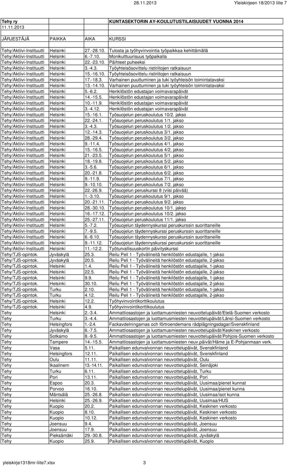 -18.3. Varhainen puuttuminen ja tuki työyhteisön toimintatavaksi Tehy/Aktiivi-Instituutti Helsinki 13.-14.10.