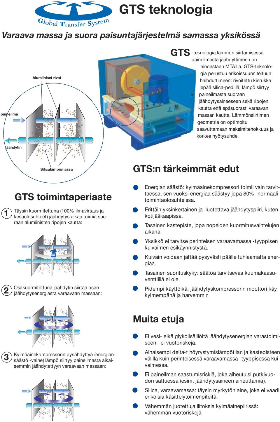 GTS-teknologia perustuu erikoissuunniteltuun haihduttimeen: rivoitettu kierukka lepää silica-pedillä, lämpö siirtyy paineilmasta suoraan jäähdytysaineeseen sekä ripojen kautta että epäsuorasti