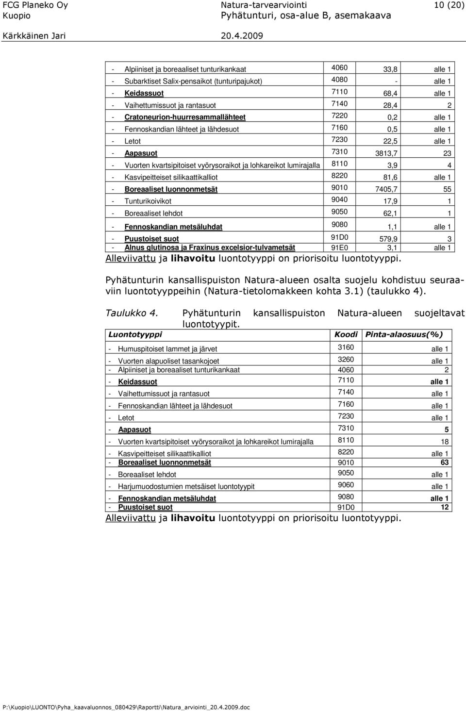 Vuorten kvartsipitoiset vyörysoraikot ja lohkareikot lumirajalla 8110 3,9 4 - Kasvipeitteiset silikaattikalliot 8220 81,6 alle 1 - Boreaaliset luonnonmetsät 9010 7405,7 55 - Tunturikoivikot 9040 17,9