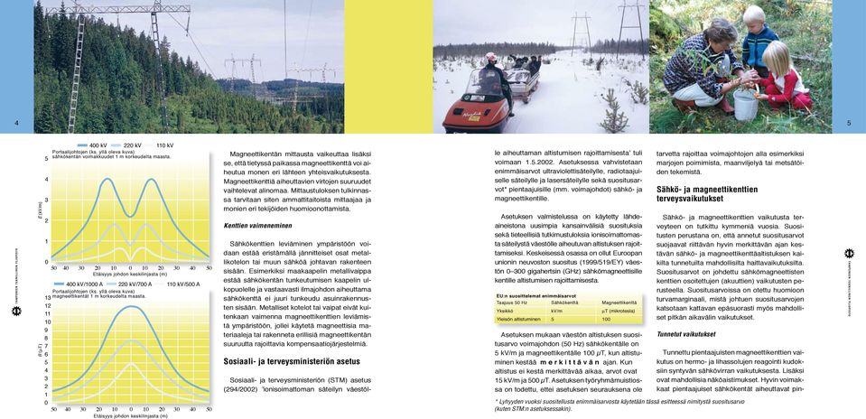 400 kv/1000 A 220 kv/700 A 110 kv/500 A 12 13 11 magneettikentät 1 m korkeudelta maasta.