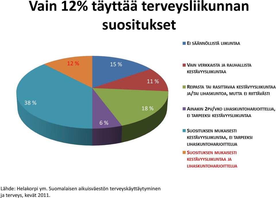 Suomalaisen aikuisväestön