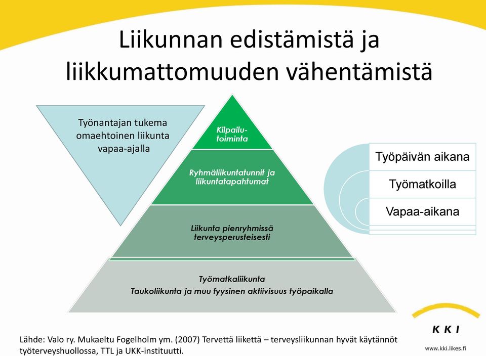 Vapaa-aikana Lähde: Valo ry. Mukaeltu Fogelholm ym.
