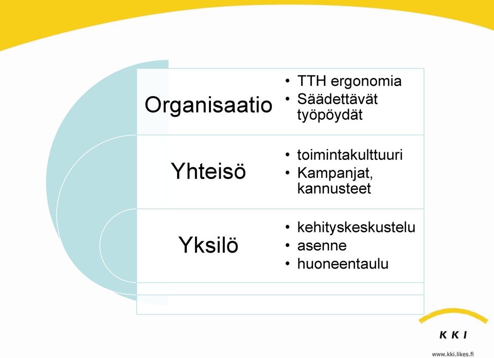 toimintakulttuuri Kampanjat,
