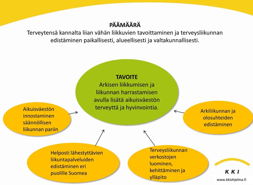 Aikuisväestön innostaminen säännöllisen liikunnan pariin TAVOITE Arkisen liikkumisen ja liikunnan harrastamisen avulla lisätä