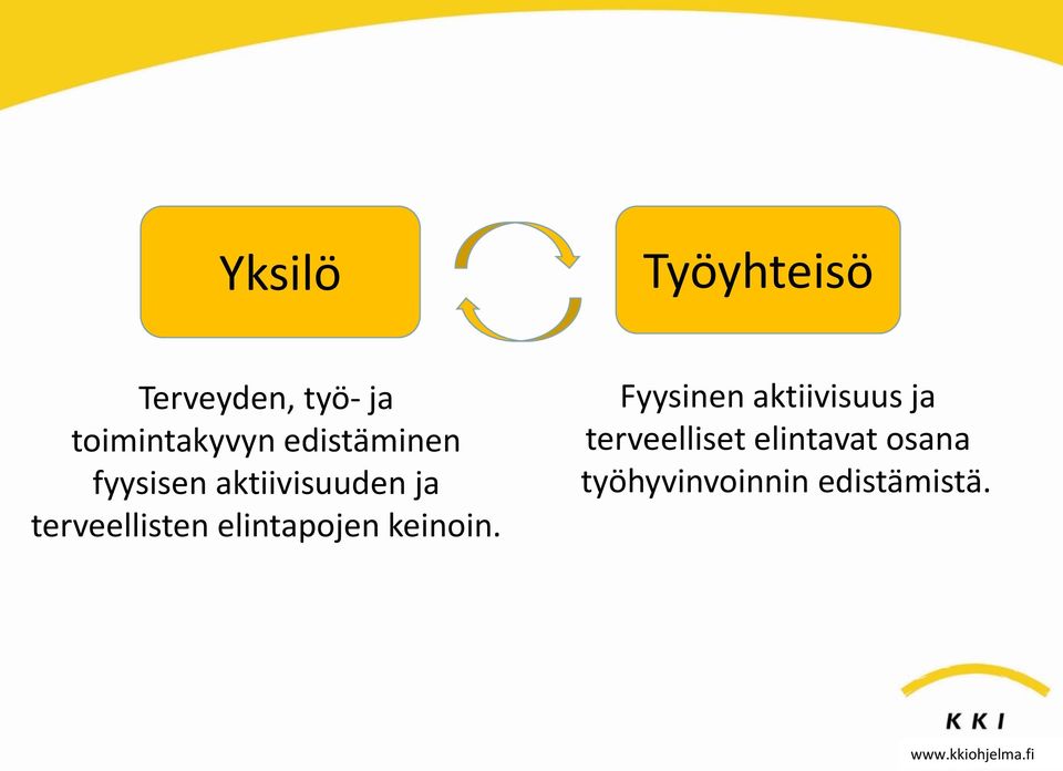 elintapojen keinoin.