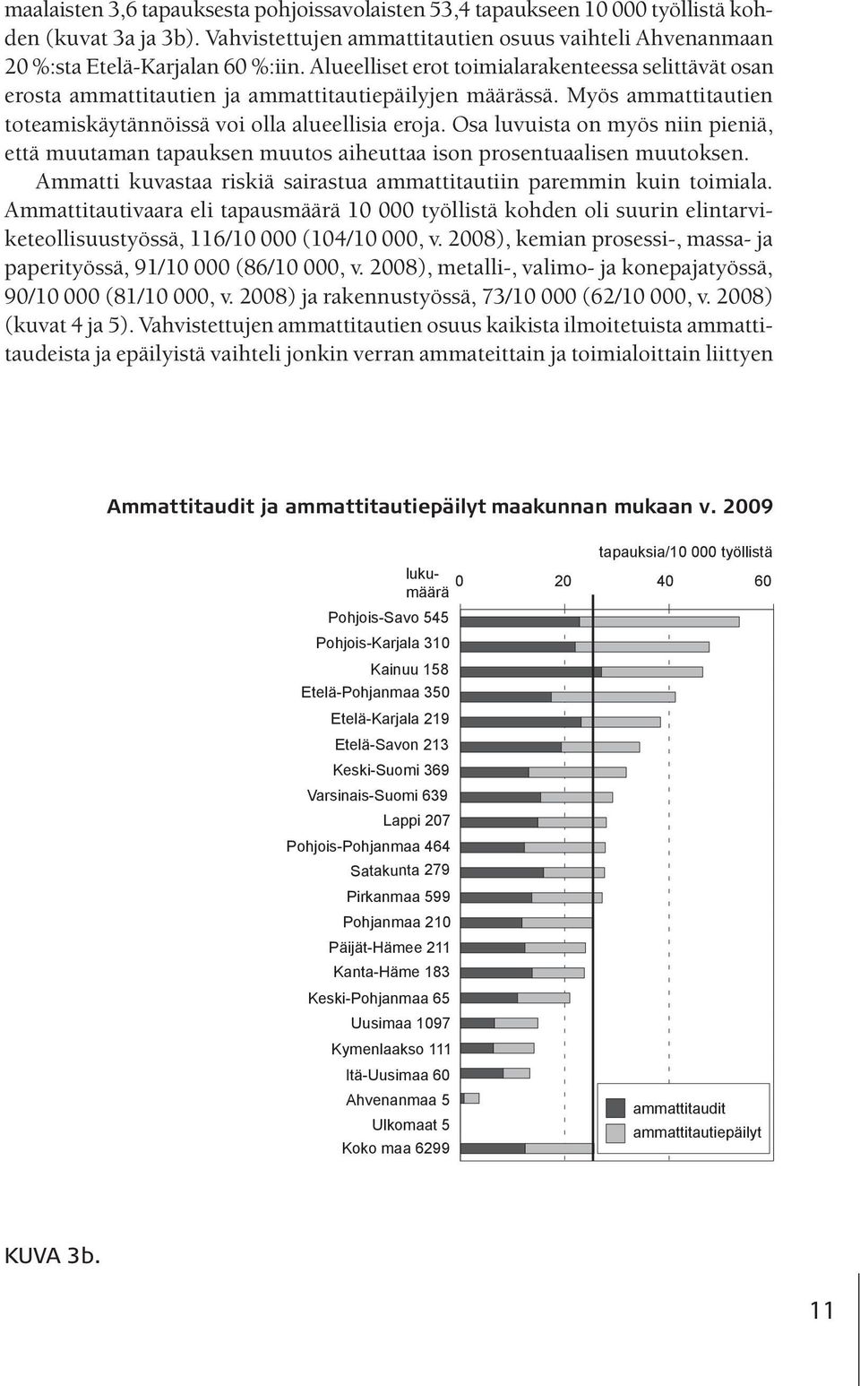 Osa luvuista on myös niin pieniä, että muutaman tapauksen muutos aiheuttaa ison prosentuaalisen muutoksen. Ammatti kuvastaa riskiä sairastua ammattitautiin paremmin kuin toimiala.