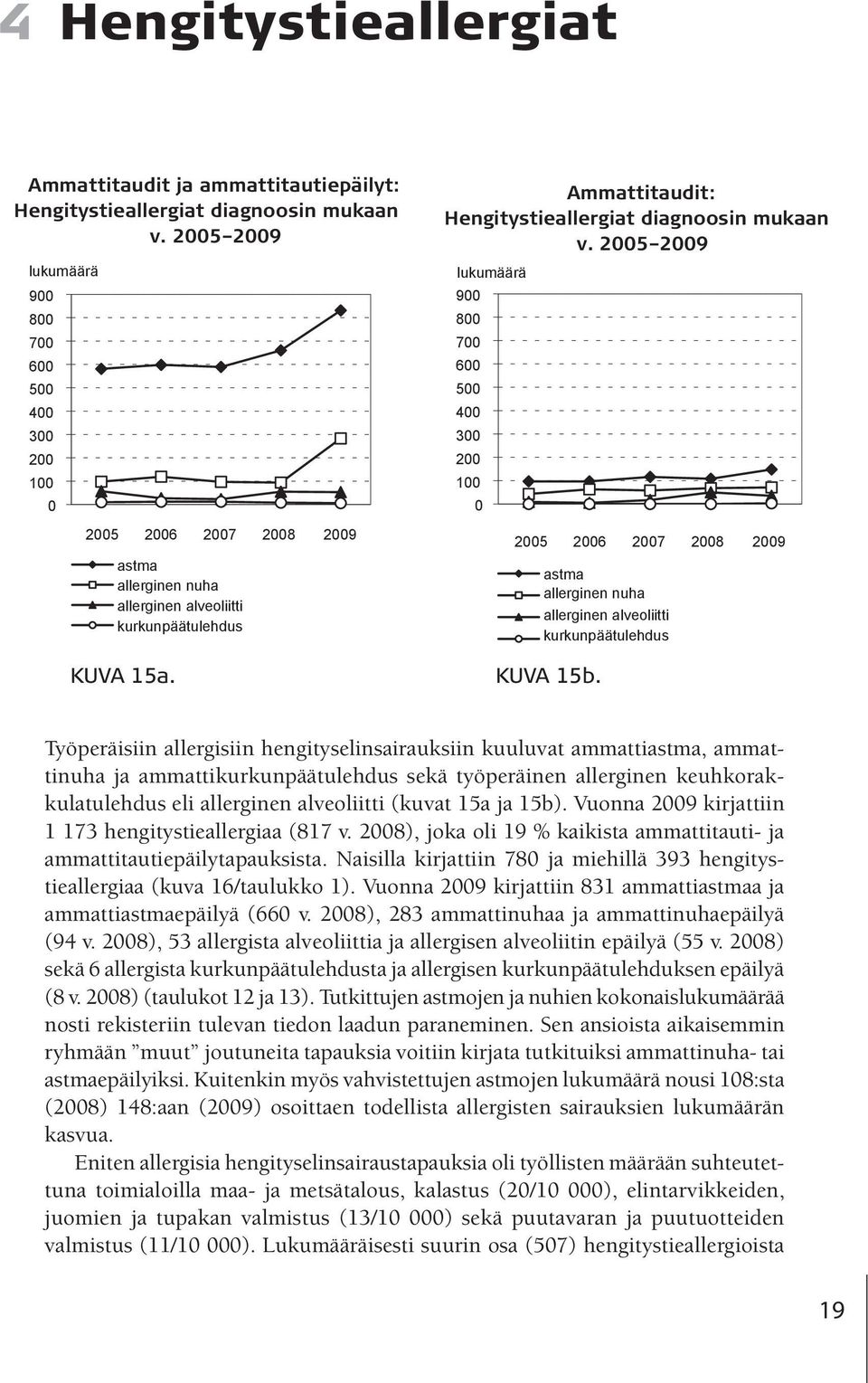 v. 2005 2009 2005 2009 v.