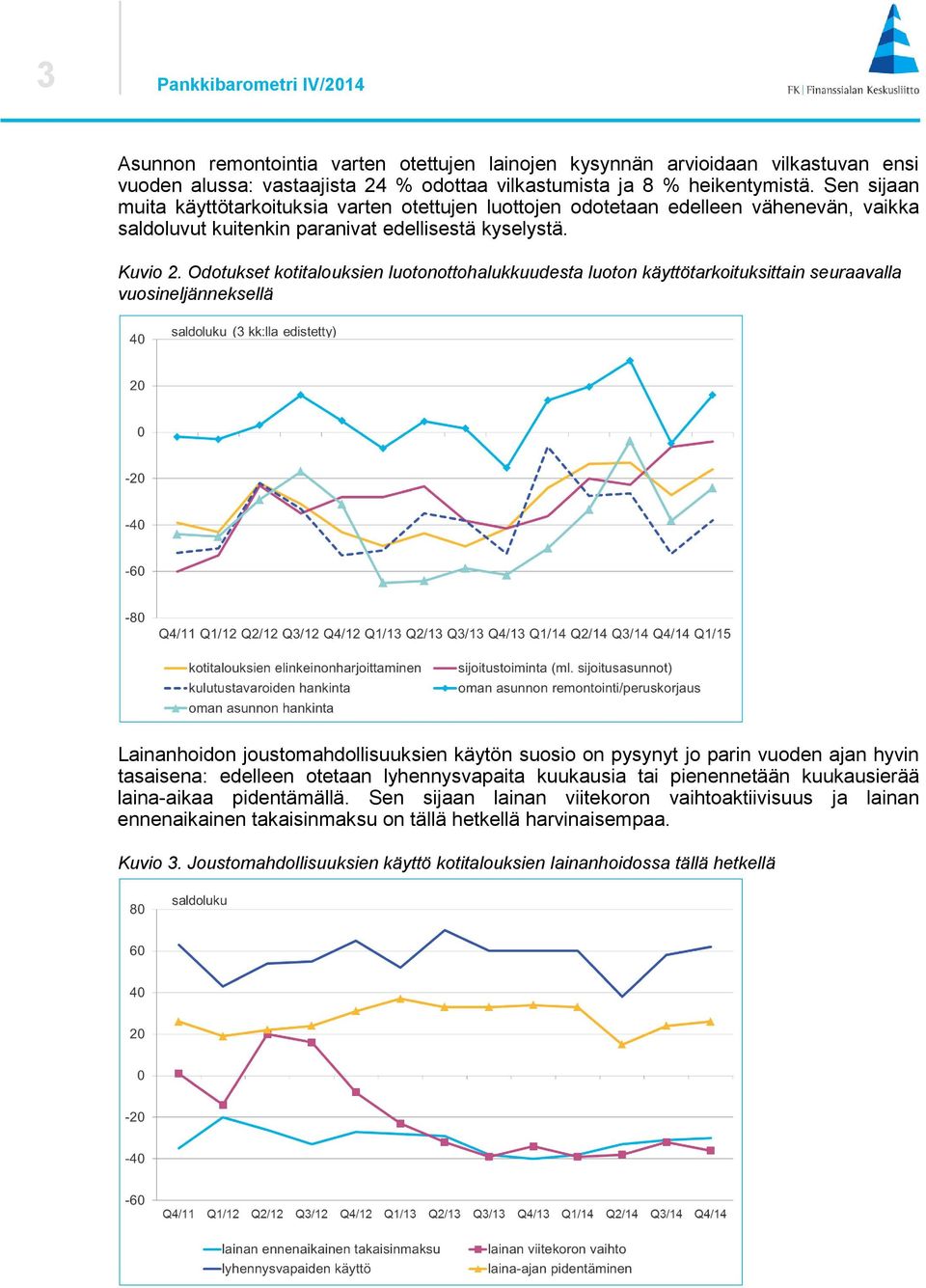 Odotukset kotitalouksien luotonottohalukkuudesta luoton käyttötarkoituksittain seuraavalla vuosineljänneksellä Lainanhoidon joustomahdollisuuksien käytön suosio on pysynyt jo parin vuoden ajan hyvin