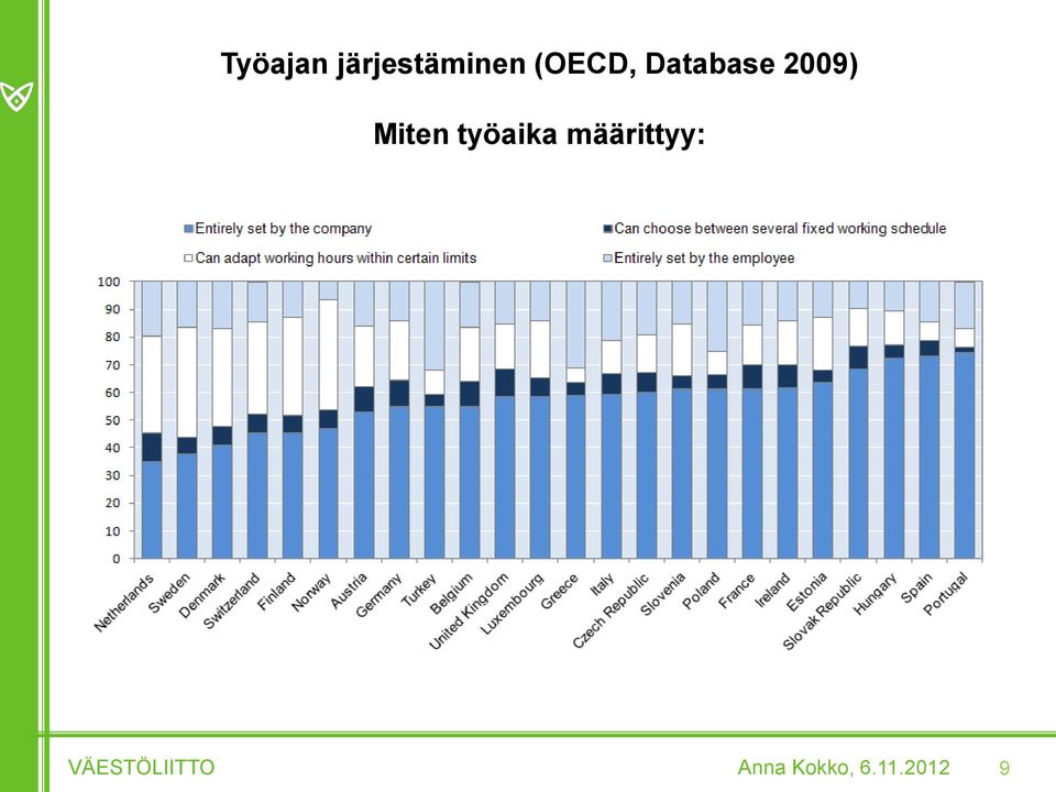 Miten työaika määrittyy: