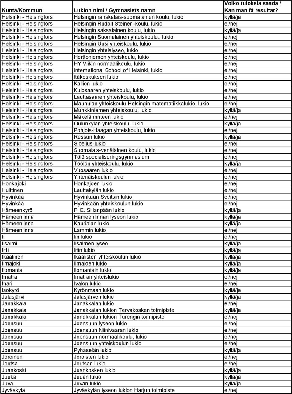 , lukio ei/nej Helsinki - Helsingfors Helsingin Uusi yhteiskoulu, lukio ei/nej Helsinki - Helsingfors Helsingin yhteislyseo, lukio ei/nej Helsinki - Helsingfors Herttoniemen yhteiskoulu, lukio ei/nej