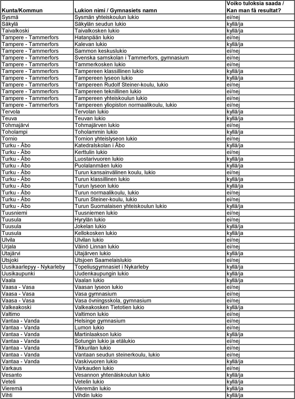 Tampereen klassillinen lukio kyllä/ja Tampere - Tammerfors Tampereen lyseon lukio kyllä/ja Tampere - Tammerfors Tampereen Rudolf Steiner-koulu, lukio ei/nej Tampere - Tammerfors Tampereen teknillinen