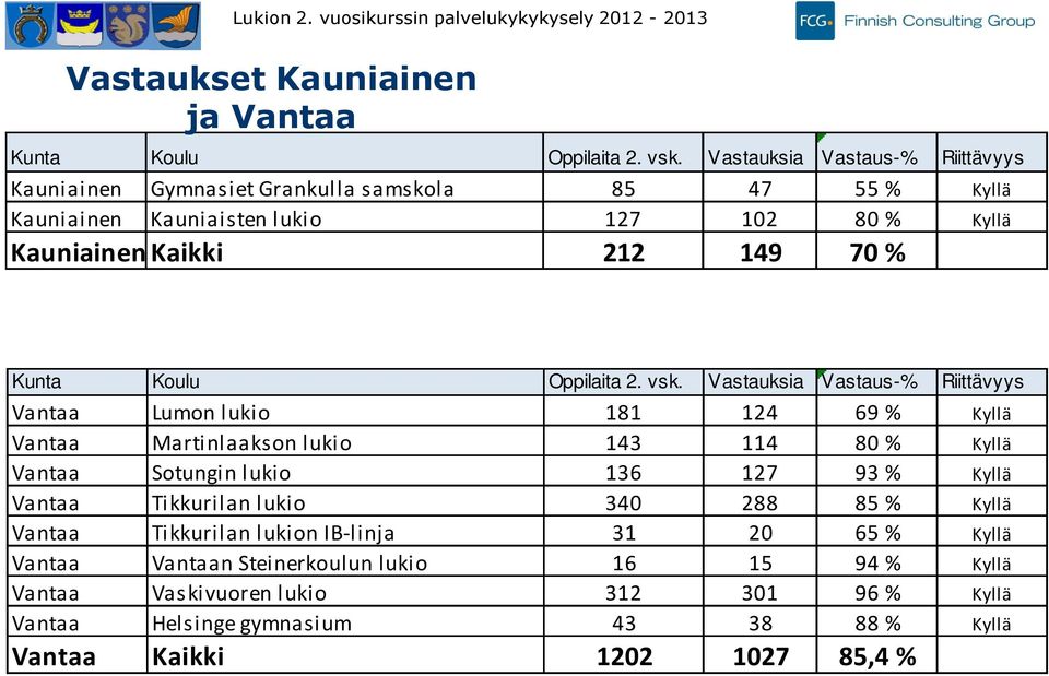 Koulu Oppilaita. vsk.