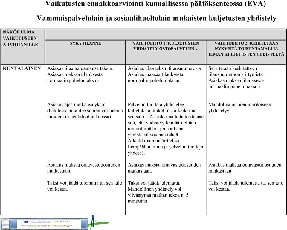 Selvitetään keskitettyyn tilausnumeroon siirtymistä. Asiakas maksaa tilauksesta normaalin puhelumaksun. Asiakas ajaa matkansa yksin (halutessaan ja itse sopien voi mennä muidenkin henkilöiden kanssa).