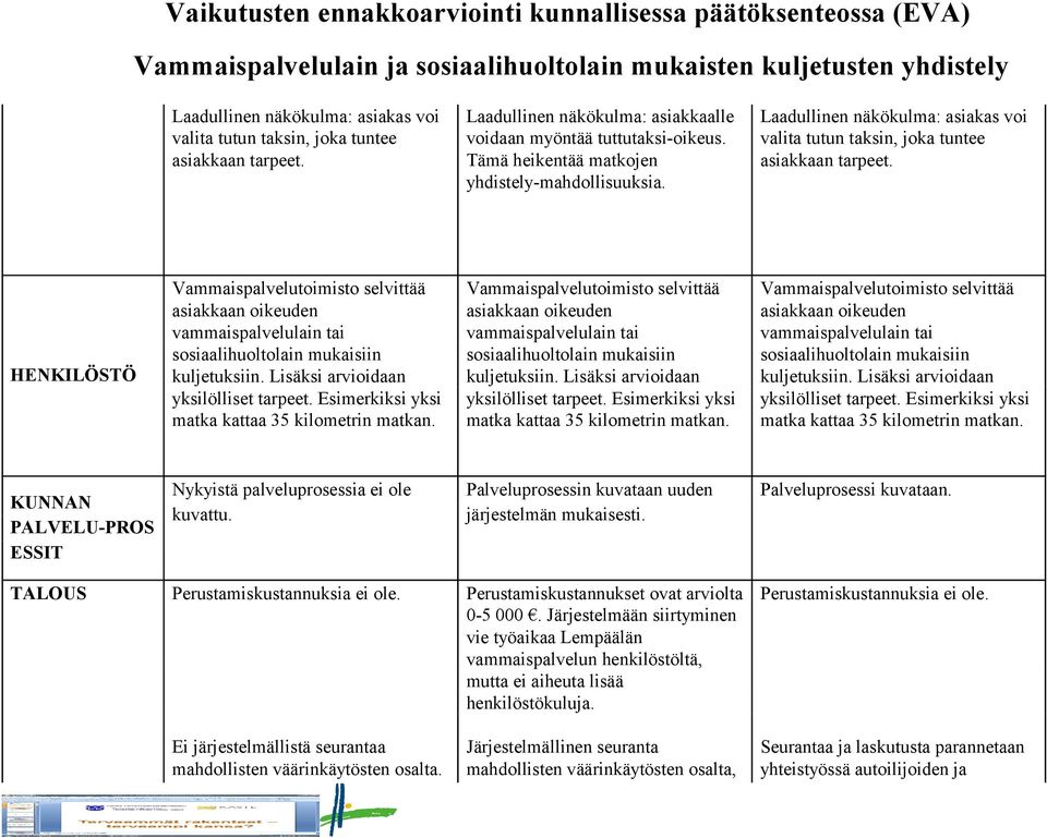 HENKILÖSTÖ Vammaispalvelutoimisto selvittää asiakkaan oikeuden sosiaalihuoltolain mukaisiin kuljetuksiin. Lisäksi arvioidaan yksilölliset tarpeet. Esimerkiksi yksi matka kattaa 35 kilometrin matkan.