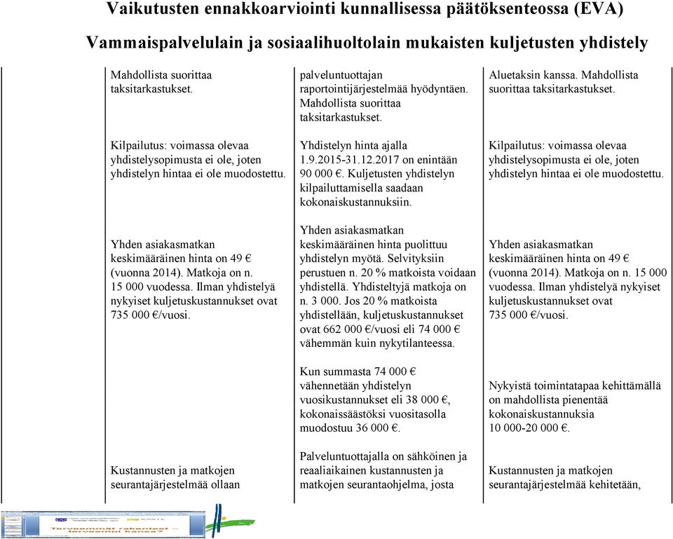 Kustannusten ja matkojen seurantajärjestelmää ollaan palveluntuottajan raportointijärjestelmää hyödyntäen. Mahdollista suorittaa taksitarkastukset. Yhdistelyn hinta ajalla 1.9.2015-31.12.