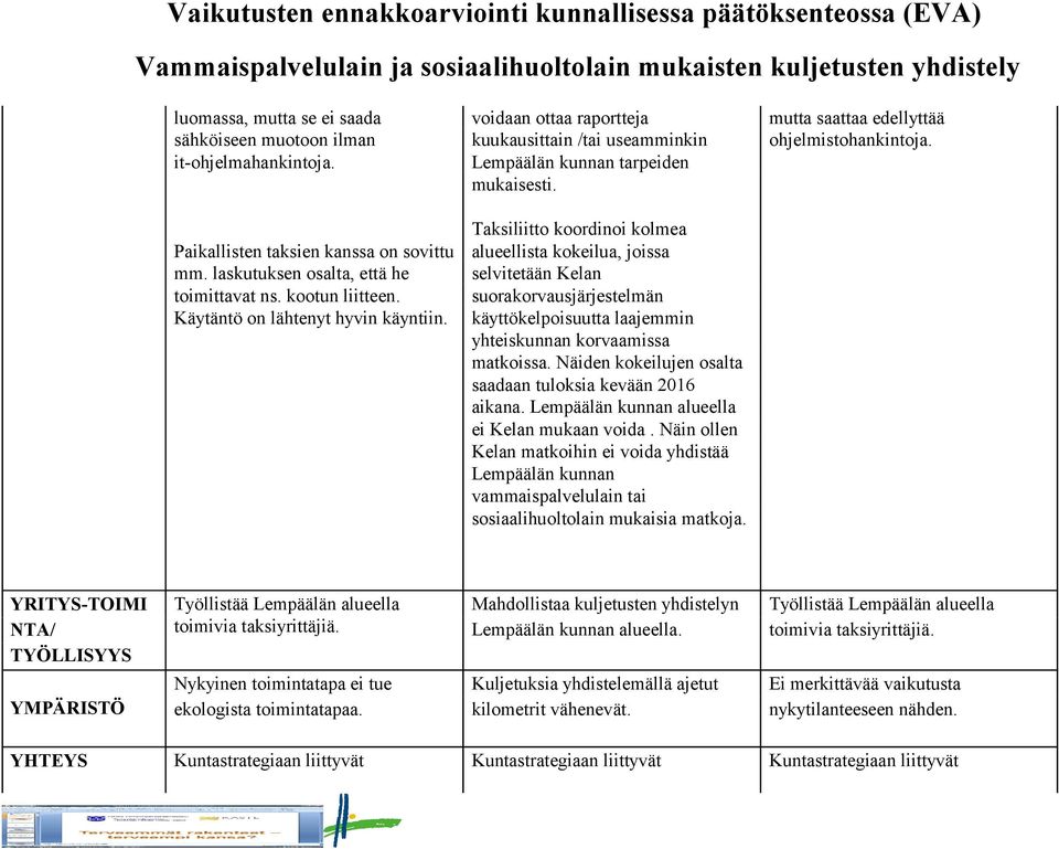 Taksiliitto koordinoi kolmea alueellista kokeilua, joissa selvitetään Kelan suorakorvausjärjestelmän käyttökelpoisuutta laajemmin yhteiskunnan korvaamissa matkoissa.