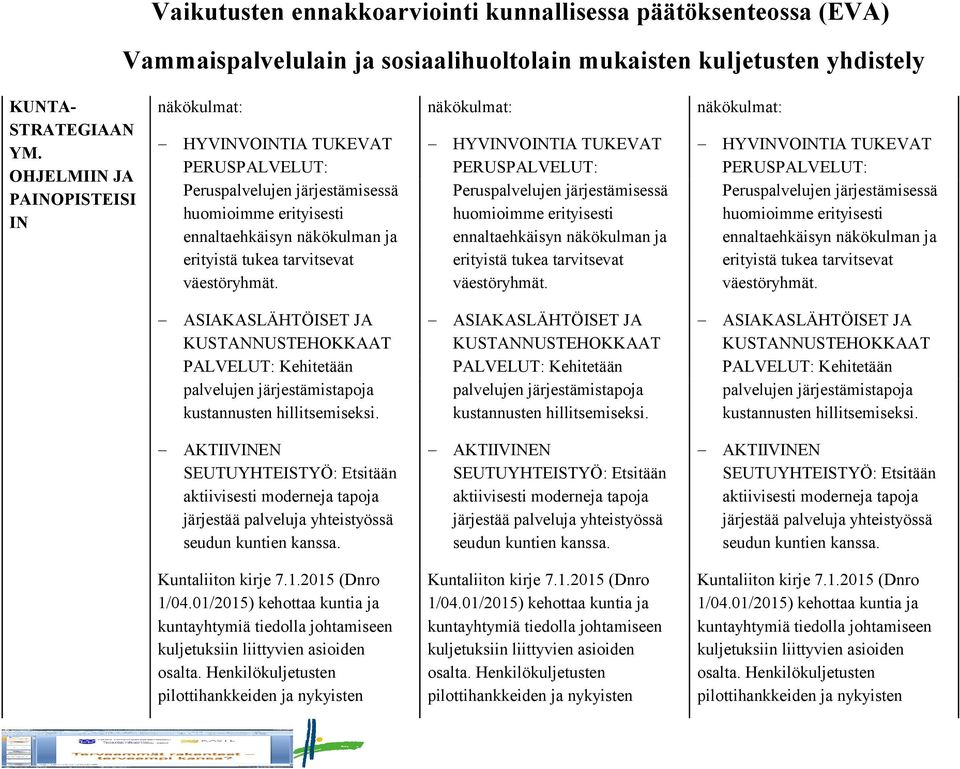 väestöryhmät. näkökulmat: HYVINVOINTIA TUKEVAT PERUSPALVELUT: Peruspalvelujen järjestämisessä huomioimme erityisesti ennaltaehkäisyn näkökulman ja erityistä tukea tarvitsevat väestöryhmät.