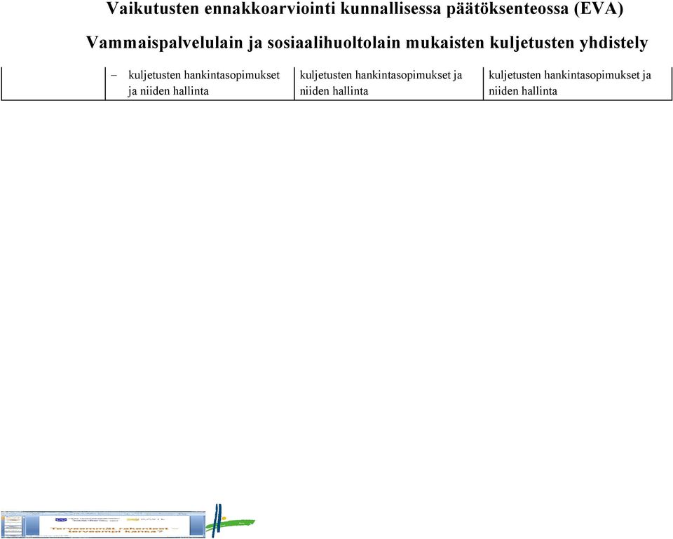 niiden hallinta