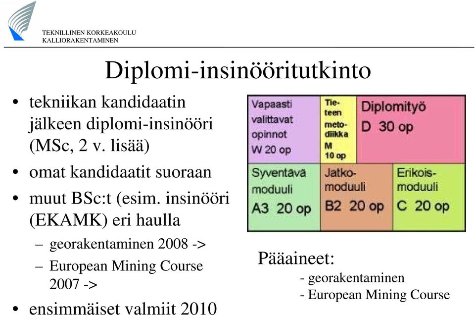 insinööri (EKAMK) eri haulla georakentaminen 2008 -> European Mining