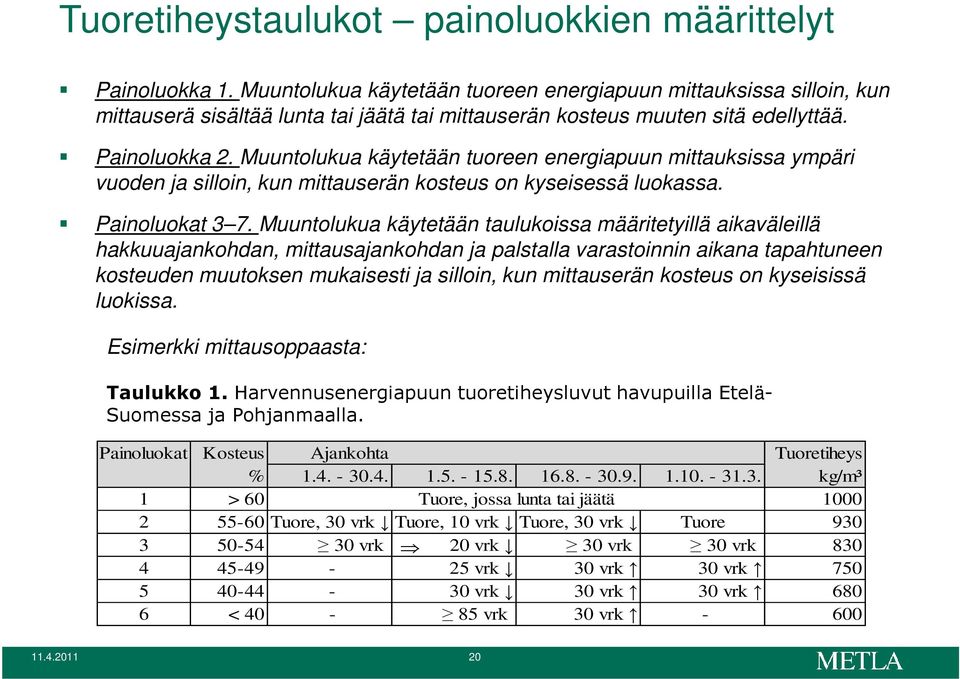 Muuntolukua käytetään tuoreen energiapuun mittauksissa ympäri vuoden ja silloin, kun mittauserän kosteus on kyseisessä luokassa. Painoluokat 3 7.