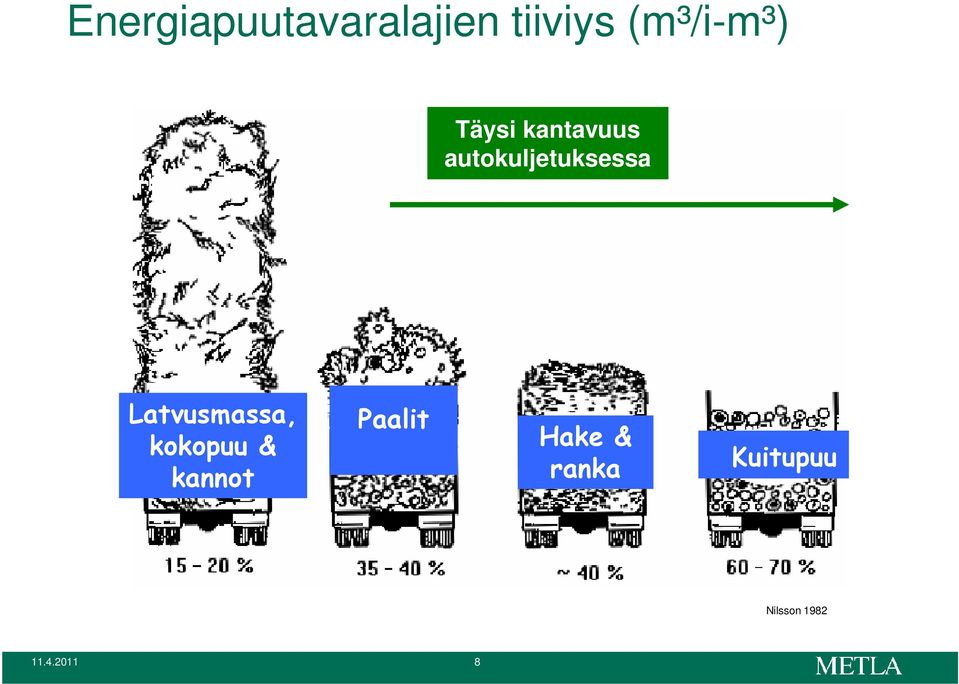 autokuljetuksessa Latvusmassa, kokopuu