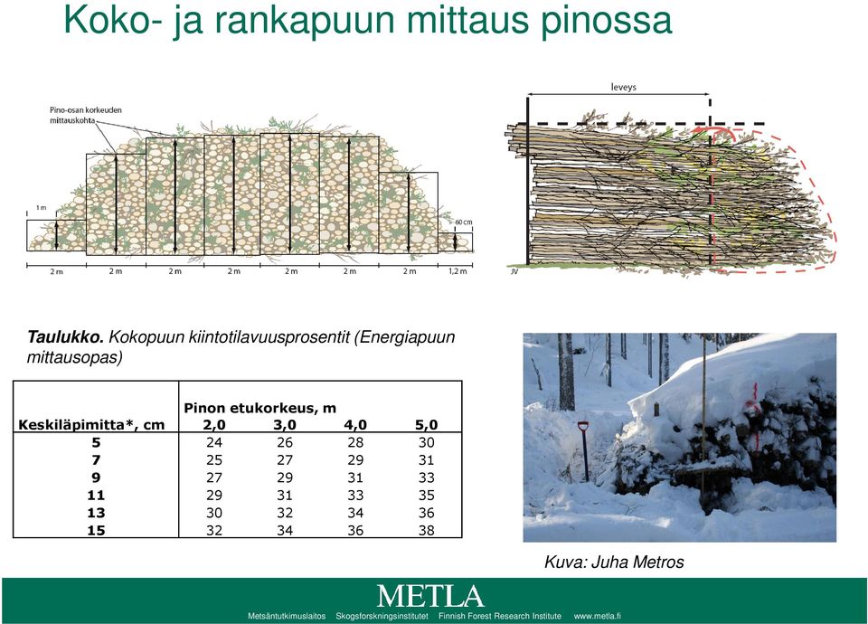 Keskiläpimitta*, cm 2,0 3,0 4,0 5,0 5 24 26 28 30 7 25 27 29 31 9 27 29 31 33 11 29 31 33